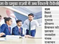 VACANCIES: बैंकिंग रिक्रूटमेंट : IBPS क्लर्क: 15701 पदों पर होगी भर्ती,•एमपी में 203 और राजस्थान में 14 पद बढ़ाए, कम रह सकता है कट ऑफ| प्राइमरी टीचर भर्ती 13421 पदों पर |क्लैट 2026 : 7 दिसंबर|होमगार्ड :  41421पदों पर भर्ती.