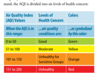 AQI: रंग बताते हैं, हवा में कितना छिपा है खतरा